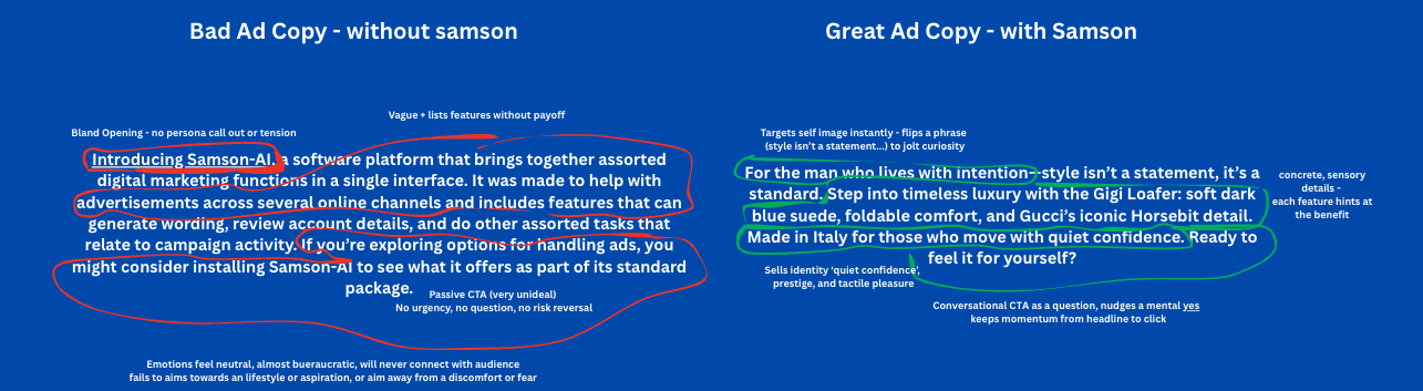 Split blue background comparing bad ad copy (without Samson) versus great ad copy (with Samson). Left side shows dry, technical text with red critique annotations. Right side shows a polished, aspirational Gucci-style ad with green positive notes on emotional tone and sensory detail.